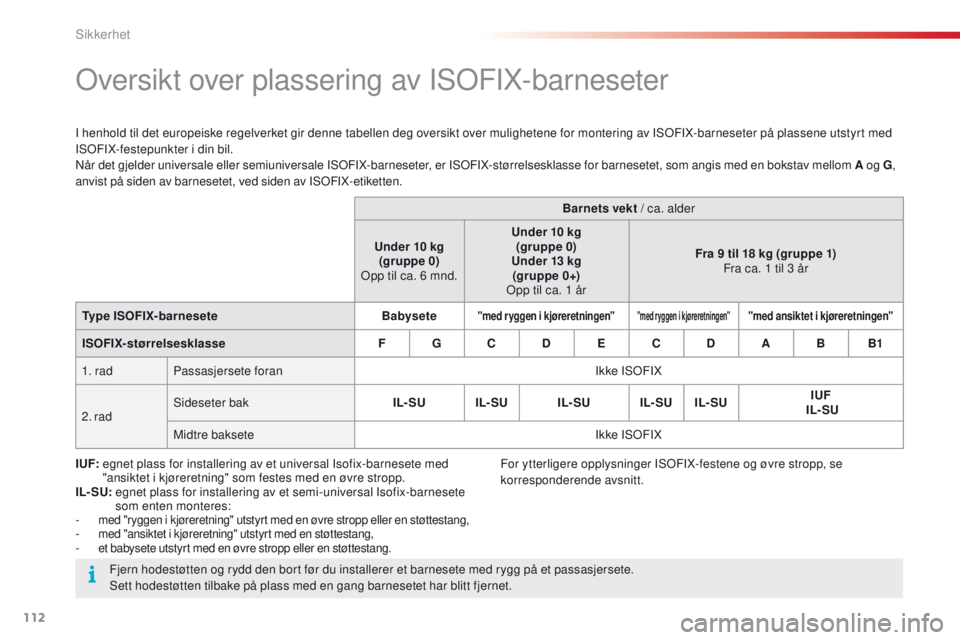 CITROEN C4 CACTUS 2016  InstruksjonsbØker (in Norwegian) 112
C4-cactus_no_Chap05_securite_ed01-2015
Oversikt over plassering av ISOFIX-barneseter
I henhold til det europeiske regelverket gir denne tabellen deg oversikt over mulighetene for montering av ISOF