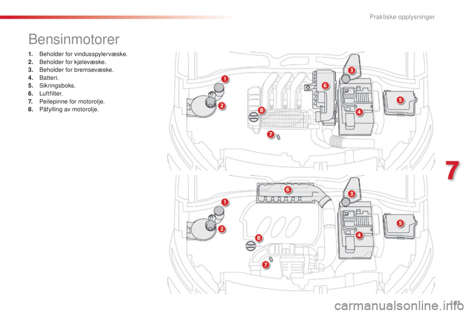 CITROEN C4 CACTUS 2016 InstruksjonsbØker (in Norwegian) 165
C4-cactus_no_Chap07_info-pratiques_ed01-2015
1. Beholder for vindusspylervæske.
2. Beholder for kjølevæske.
3.
B
eholder for bremsevæske.
4.
B
atteri.
5.
Sikringsboks.
6.
Luftfilter. CITROEN C4 CACTUS 2016 InstruksjonsbØker (in Norwegian) 165
C4-cactus_no_Chap07_info-pratiques_ed01-2015
1. Beholder for vindusspylervæske.
2. Beholder for kjølevæske.
3.
B
eholder for bremsevæske.
4.
B
atteri.
5.
Sikringsboks.
6.
Luftfilter.