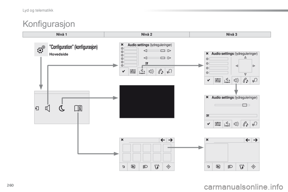 CITROEN C4 CACTUS 2016  InstruksjonsbØker (in Norwegian) 260
C4-cactus_no_Chap10b_SMEGplus_ed01-2015
Nivå 1
Konfigurasjon
Nivå 2Nivå 3
Audio settings (lydreguleringer)
Audio settings (lydreguleringer)
Audio settings (lydreguleringer)"Configuration
