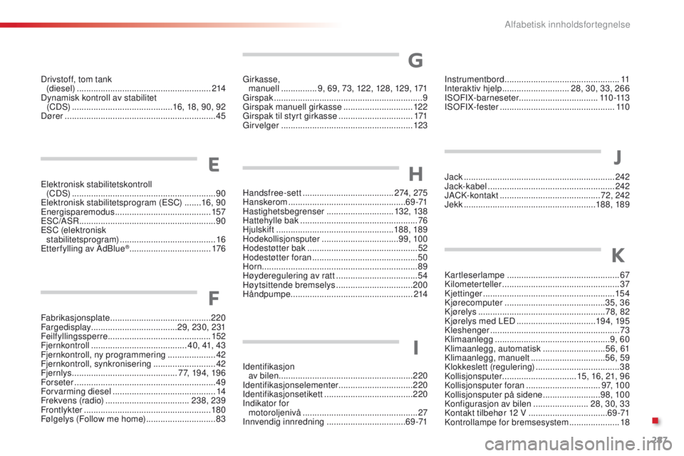CITROEN C4 CACTUS 2016 InstruksjonsbØker (in Norwegian) 287
C4-cactus_no_Chap11_index-alpha_ed01-2015
G
I
Elektronisk stabilitetskontroll (CDS) ............................................................ 90
Elektronisk stabilitetsprogram (ESC)
...... CITROEN C4 CACTUS 2016 InstruksjonsbØker (in Norwegian) 287
C4-cactus_no_Chap11_index-alpha_ed01-2015
G
I
Elektronisk stabilitetskontroll (CDS) ............................................................ 90
Elektronisk stabilitetsprogram (ESC)
......