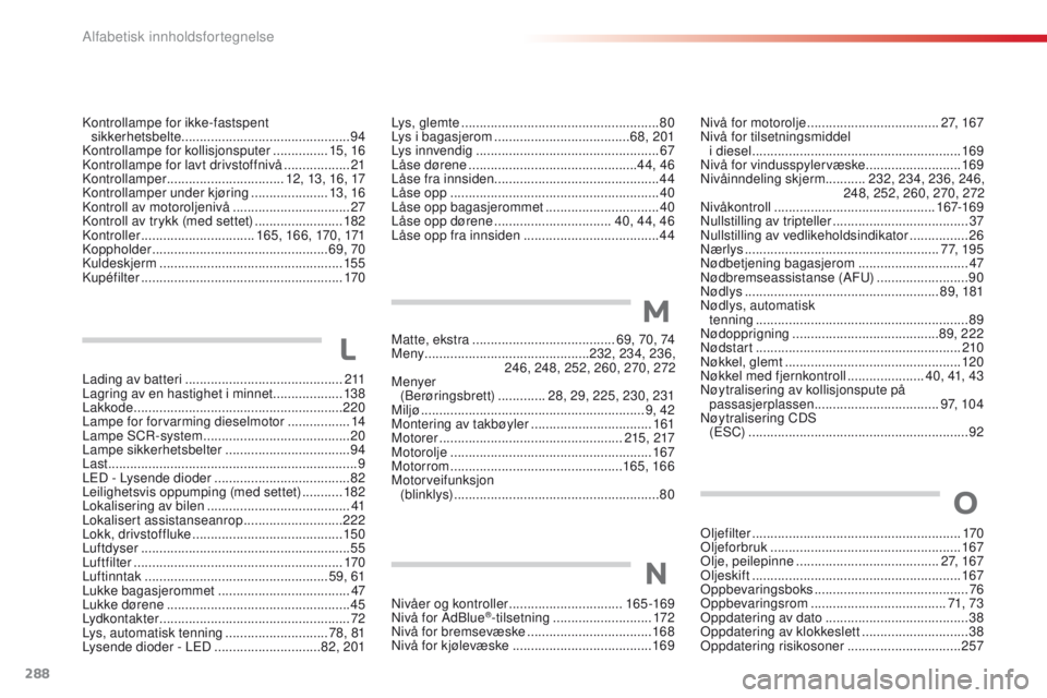 CITROEN C4 CACTUS 2016 InstruksjonsbØker (in Norwegian) 288
C4-cactus_no_Chap11_index-alpha_ed01-2015
Matte, ekstra .......................................69, 70, 74
Meny ............................................. 232, 234, 236,
246, 248, 252, 260, 2 CITROEN C4 CACTUS 2016 InstruksjonsbØker (in Norwegian) 288
C4-cactus_no_Chap11_index-alpha_ed01-2015
Matte, ekstra .......................................69, 70, 74
Meny ............................................. 232, 234, 236,
246, 248, 252, 260, 2