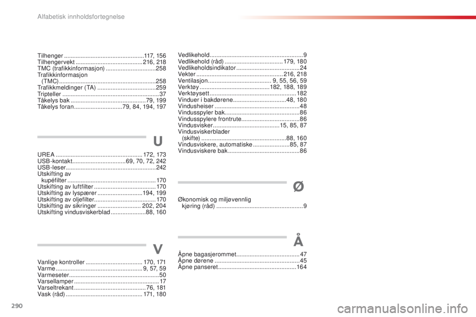 CITROEN C4 CACTUS 2016 InstruksjonsbØker (in Norwegian) 290
C4-cactus_no_Chap11_index-alpha_ed01-2015
Åpne bagasjerommet ...................................... 47
Åpne dørene ................................................... 45
Å
pne panseret
.... CITROEN C4 CACTUS 2016 InstruksjonsbØker (in Norwegian) 290
C4-cactus_no_Chap11_index-alpha_ed01-2015
Åpne bagasjerommet ...................................... 47
Åpne dørene ................................................... 45
Å
pne panseret
....