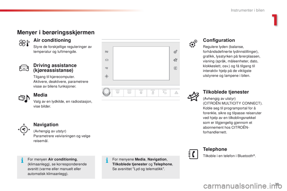 CITROEN C4 CACTUS 2016  InstruksjonsbØker (in Norwegian) 29
C4 - cactus_no_Chap01_Instruments- de-bord_ed01-2015
Navigation
(Avhengig av utstyr)
Parametrere veivisningen og velge 
reisemål.
Telephone
Tilkoble i en telefon i Bluetooth®.
Menyer i berørings