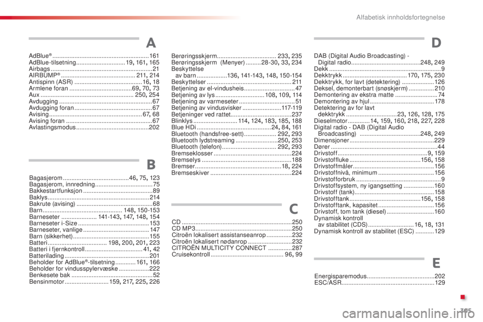 CITROEN C4 CACTUS 2015 InstruksjonsbØker (in Norwegian) 305
C4-cactus_no_Chap13_index-alpha_ed02-2014
Adblue® .........................................................161
Adblu
e-tilsetning ............................. 19, 161 , 165
Airbags
......... CITROEN C4 CACTUS 2015 InstruksjonsbØker (in Norwegian) 305
C4-cactus_no_Chap13_index-alpha_ed02-2014
Adblue® .........................................................161
Adblu
e-tilsetning ............................. 19, 161 , 165
Airbags
.........
