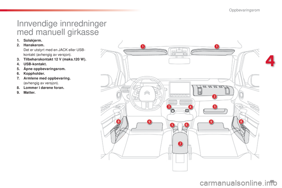 CITROEN C4 CACTUS 2015 InstruksjonsbØker (in Norwegian) 69
C4-cactus_no_Chap04_amenagements_ed02-2014
Innvendige innredninger
med manuell girkasse
1. Solskjerm.
2. H anskerom.
D
et er utstyrt med en j
A
C
k
eller usb
-
k
ontakt (avhengig av versjo CITROEN C4 CACTUS 2015 InstruksjonsbØker (in Norwegian) 69
C4-cactus_no_Chap04_amenagements_ed02-2014
Innvendige innredninger
med manuell girkasse
1. Solskjerm.
2. H anskerom.
D
et er utstyrt med en j
A
C
k
eller usb
-
k
ontakt (avhengig av versjo