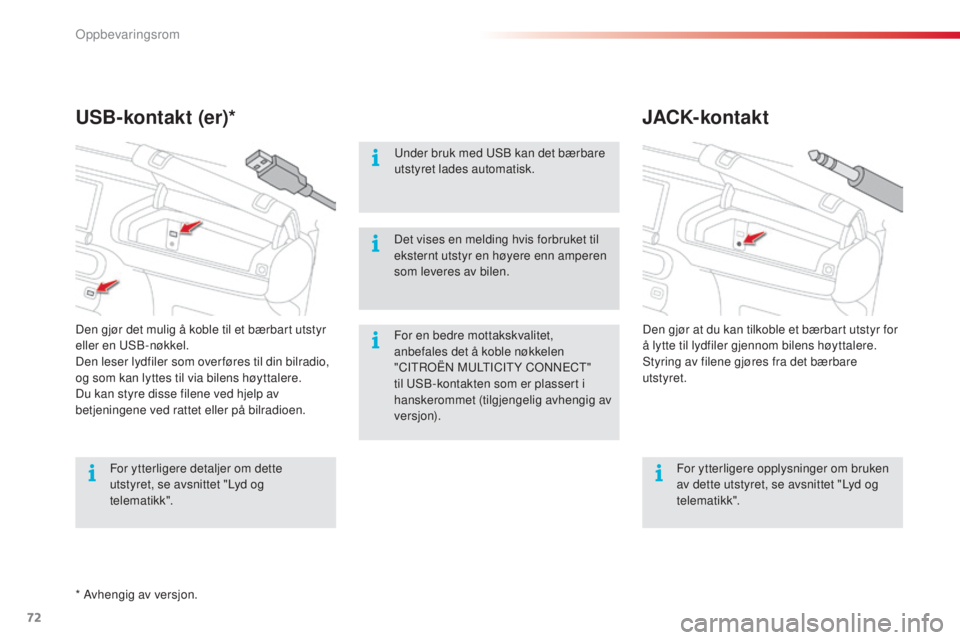 CITROEN C4 CACTUS 2015  InstruksjonsbØker (in Norwegian) 72
C4-cactus_no_Chap04_amenagements_ed02-2014
JACK-kontakt
USB-kontakt (er)*
For en bedre mottakskvalitet, 
anbefales det å koble nøkkelen 
"CI
tro
Ën MuLt
 ICI t
Y
  C
o
 nn
E
 C
t"
  
til