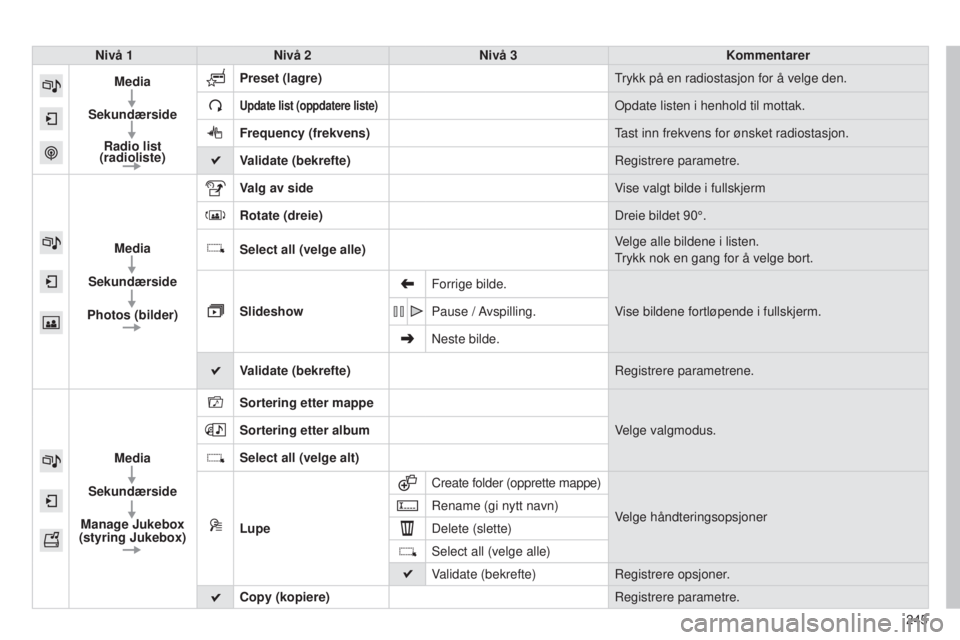 CITROEN C4 CACTUS 2014  InstruksjonsbØker (in Norwegian) 245
E3_no_Chap12b_SMEGplus_ed01-2014
Nivå 1Nivå 2 Nivå 3 Kommentarer
Media
Sekundærside Radio list 
(radioliste) Preset (lagre)
Trykk på en radiostasjon for å velge den.
Update list (oppdatere l