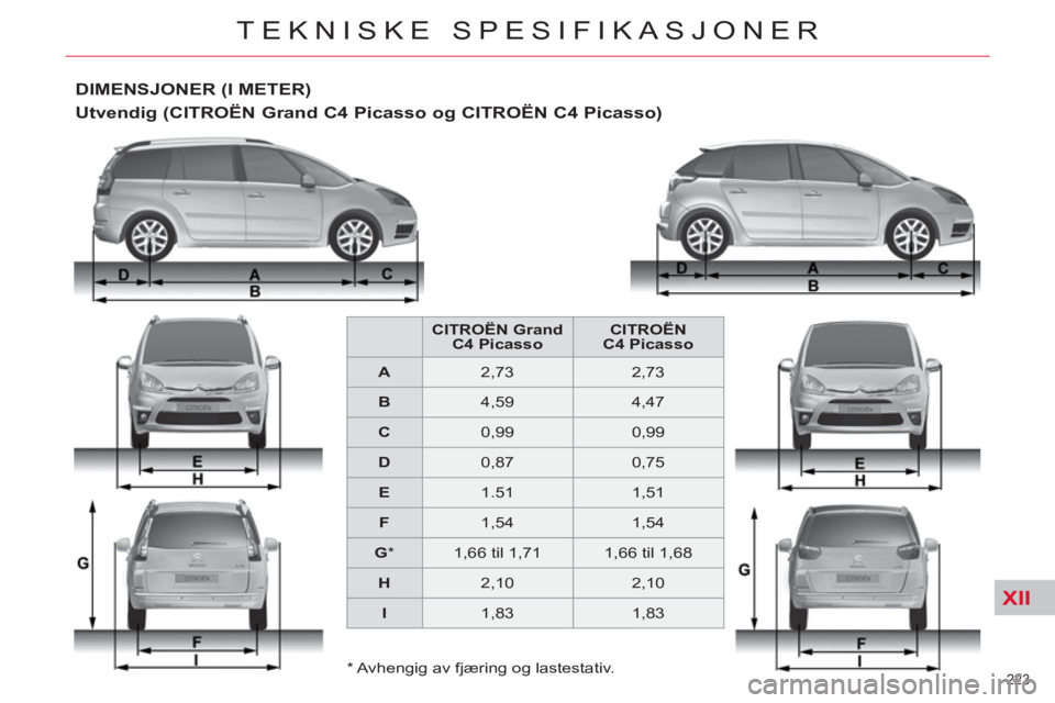 CITROEN C4 SPACETOURER 2013 InstruksjonsbØker (in Norwegian) XII
223
TEKNISKE SPESIFIKASJONER
*
Avhengig av fjæring og lastestativ.
DIMENSJONER (I METER)
Utvendig (CITROËN Grand C4 Picasso og CITROËN C4 Picasso)
CITROËN Grand
C4
P CITROEN C4 SPACETOURER 2013 InstruksjonsbØker (in Norwegian) XII
223
TEKNISKE SPESIFIKASJONER
*
Avhengig av fjæring og lastestativ.
DIMENSJONER (I METER)
Utvendig (CITROËN Grand C4 Picasso og CITROËN C4 Picasso)
CITROËN Grand
C4
P
