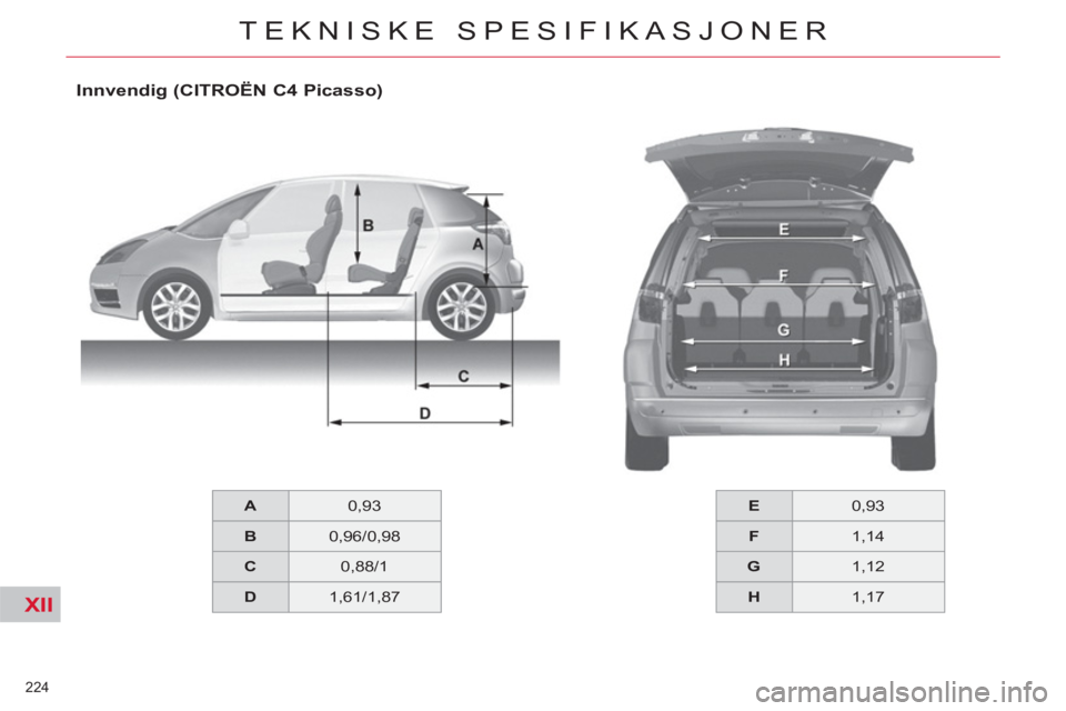 CITROEN C4 SPACETOURER 2013 InstruksjonsbØker (in Norwegian) XII
224
TEKNISKE SPESIFIKASJONER
A
0,93
B
0,96/0,98
C
0,88/1
D
1,61/1,87
E
0,93
F
1,14
G
1,12
CITROEN C4 SPACETOURER 2013 InstruksjonsbØker (in Norwegian) XII
224
TEKNISKE SPESIFIKASJONER
A
0,93
B
0,96/0,98
C
0,88/1
D
1,61/1,87
E
0,93
F
1,14
G
1,12