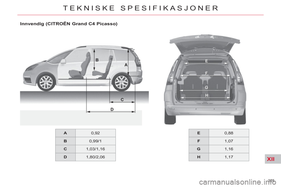CITROEN C4 SPACETOURER 2013 InstruksjonsbØker (in Norwegian) XII
225
TEKNISKE SPESIFIKASJONER
Innvendig (CITROËN Grand C4 Picasso)
E
0,88
F
1,07
G
1,16
H
1,17
A
0,92
B
CITROEN C4 SPACETOURER 2013 InstruksjonsbØker (in Norwegian) XII
225
TEKNISKE SPESIFIKASJONER
Innvendig (CITROËN Grand C4 Picasso)
E
0,88
F
1,07
G
1,16
H
1,17
A
0,92
B