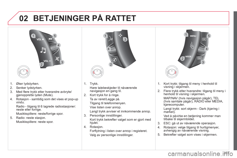 CITROEN C4 SPACETOURER 2013 InstruksjonsbØker (in Norwegian) 277
02
32
15
4
2
1
32
15
4
3
4
BETJENINGER PÅ RATTET
1. Øker lydstyrken.
2.
Senker lydstyrken.
3. Med
fl ere trykk etter hverandre avbryte/gjenopprette lyden (Mute).
4. Rotas
jon - samti CITROEN C4 SPACETOURER 2013 InstruksjonsbØker (in Norwegian) 277
02
32
15
4
2
1
32
15
4
3
4
BETJENINGER PÅ RATTET
1. Øker lydstyrken.
2.
Senker lydstyrken.
3. Med
fl ere trykk etter hverandre avbryte/gjenopprette lyden (Mute).
4. Rotas
jon - samti