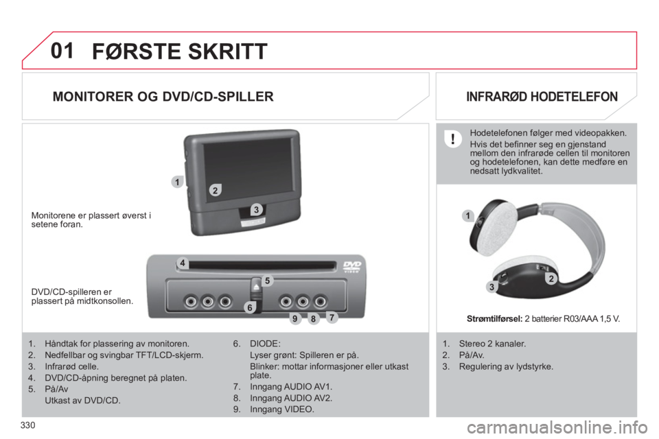 CITROEN C4 SPACETOURER 2013 InstruksjonsbØker (in Norwegian) 330
01
12
89
6
3
3
4
1
7
52
FØRSTE SKRITT
MONITORER OG DVD/CD-SPILLER
INFRARØD HODETELEFON
Monitorene er plassert øverst i setene foran.
DVD/CD-s
pilleren er plassert på midtko CITROEN C4 SPACETOURER 2013 InstruksjonsbØker (in Norwegian) 330
01
12
89
6
3
3
4
1
7
52
FØRSTE SKRITT
MONITORER OG DVD/CD-SPILLER
INFRARØD HODETELEFON
Monitorene er plassert øverst i setene foran.
DVD/CD-s
pilleren er plassert på midtko
