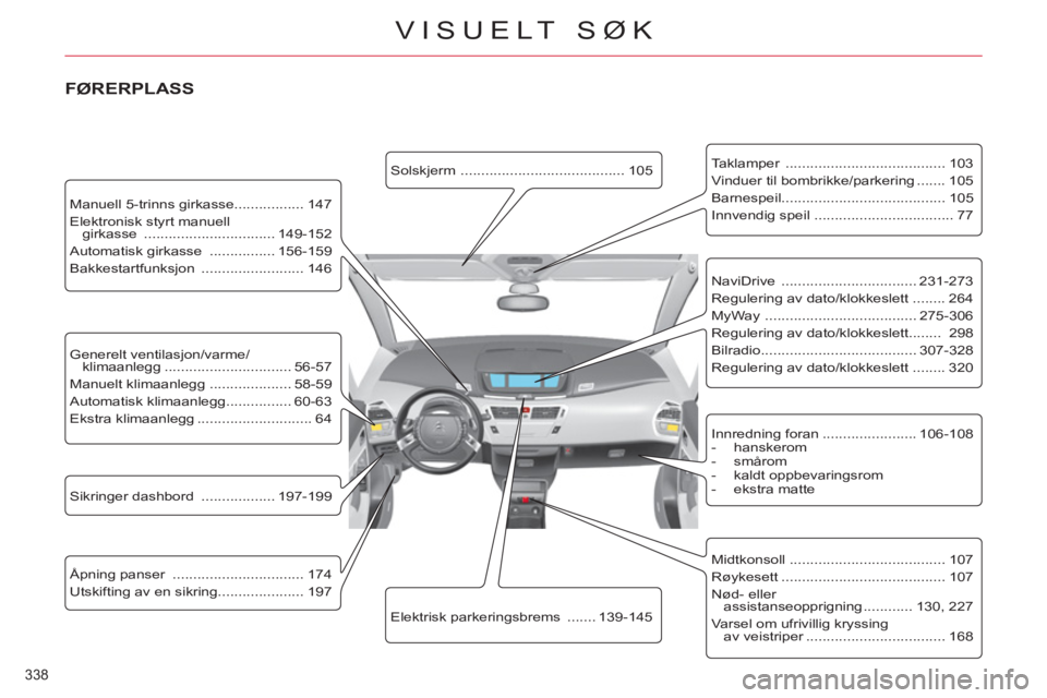 CITROEN C4 SPACETOURER 2013 InstruksjonsbØker (in Norwegian) 338
VISUELT SØK
Sikringer dashbord .................. 197-199
Åpning panser ................................ 174
Utskifting av en sikring..................... 197
Manuell 5-tri CITROEN C4 SPACETOURER 2013 InstruksjonsbØker (in Norwegian) 338
VISUELT SØK
Sikringer dashbord .................. 197-199
Åpning panser ................................ 174
Utskifting av en sikring..................... 197
Manuell 5-tri