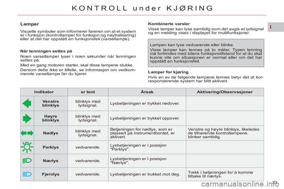 CITROEN C4 SPACETOURER 2013  InstruksjonsbØker (in Norwegian) I
33 
KONTROLL under KJØRING
   
 
 
 
 
 
 
 
 
Lamper 
 
Visuelle symboler som informerer føreren om at et system 
er i funksjon (kontrollamper for funksjon og nøytralisering) 
eller at det har o