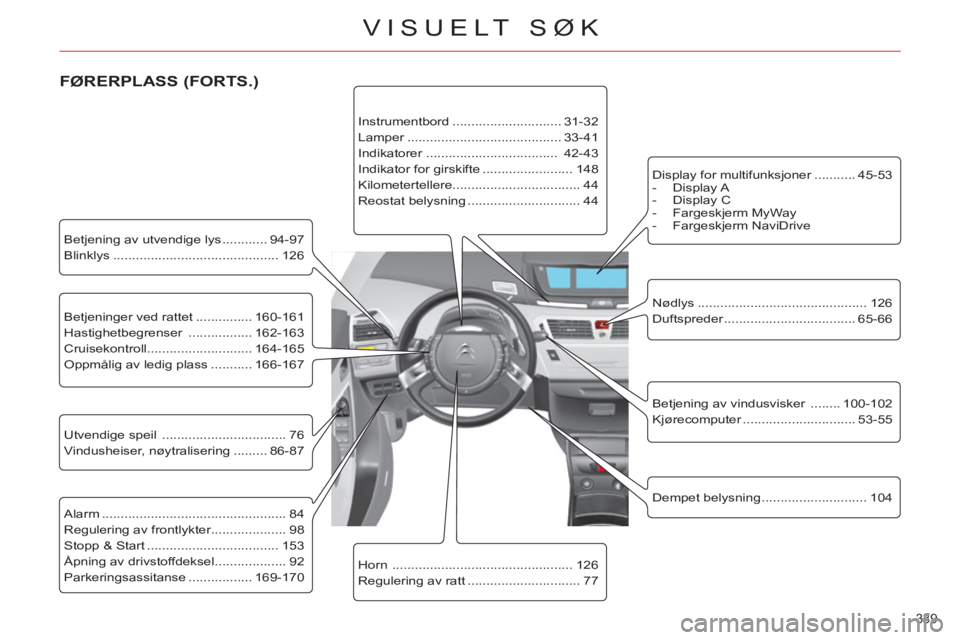 CITROEN C4 SPACETOURER 2013 InstruksjonsbØker (in Norwegian) 339
VISUELT SØK
Betjening av utvendige lys ............ 94-97
Blinklys ............................................ 126
Betjeninger ved rattet ............... 160-161
Hastighetbegren CITROEN C4 SPACETOURER 2013 InstruksjonsbØker (in Norwegian) 339
VISUELT SØK
Betjening av utvendige lys ............ 94-97
Blinklys ............................................ 126
Betjeninger ved rattet ............... 160-161
Hastighetbegren