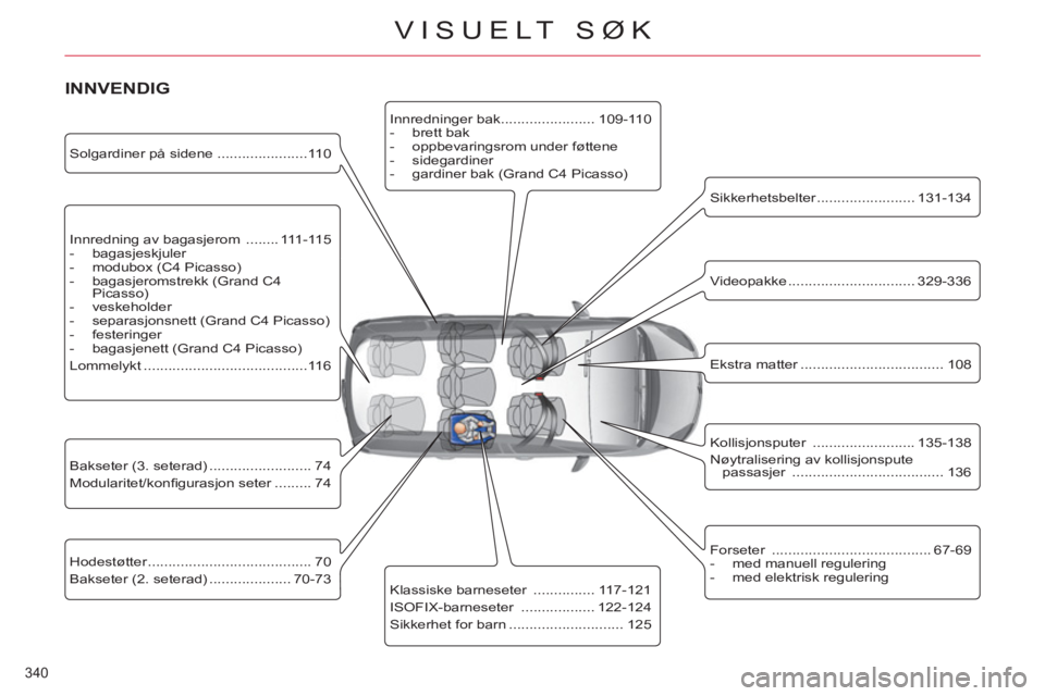 CITROEN C4 SPACETOURER 2013 InstruksjonsbØker (in Norwegian) 340
VISUELT SØK
Innredning av bagasjerom ........ 111-115
- bagasjeskjuler
- modubox (C4 Picasso)
- bagasjeromstrekk (Grand C4
Picasso)
- veskeholder
- separ CITROEN C4 SPACETOURER 2013 InstruksjonsbØker (in Norwegian) 340
VISUELT SØK
Innredning av bagasjerom ........ 111-115
- bagasjeskjuler
- modubox (C4 Picasso)
- bagasjeromstrekk (Grand C4
Picasso)
- veskeholder
- separ
