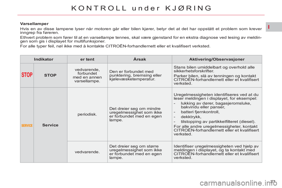 CITROEN C4 SPACETOURER 2013  InstruksjonsbØker (in Norwegian) I
37 
KONTROLL under KJØRING
   
 
 
 
 
 
 
 
 
 
Varsellamper 
  Hvis en av disse lampene lyser når motoren går eller bilen kjører, betyr det at det har oppstått et problem som krever 
inngrep 