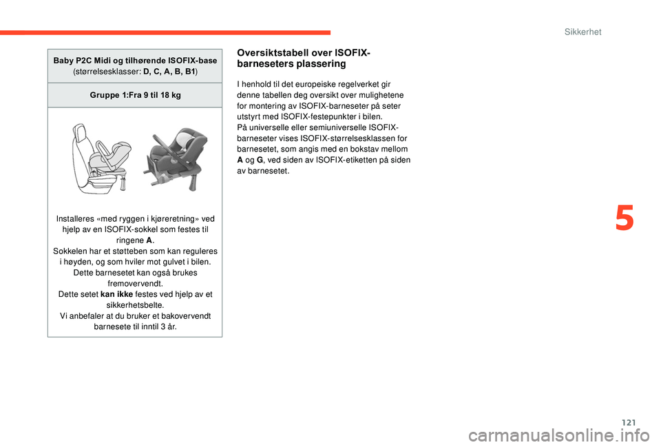 CITROEN C4 SPACETOURER 2021 InstruksjonsbØker (in Norwegian) 121
Baby P2C Midi og tilhørende ISOFIX-base (størrelsesklasser: D, C, A, B, B1 )
Gruppe 1:Fra 9
til 18 kg
Installeres «med ryggen i
kjøreretning» ved
hjelp av en ISOFIX-sokkel som festes t CITROEN C4 SPACETOURER 2021 InstruksjonsbØker (in Norwegian) 121
Baby P2C Midi og tilhørende ISOFIX-base (størrelsesklasser: D, C, A, B, B1 )
Gruppe 1:Fra 9
til 18 kg
Installeres «med ryggen i
kjøreretning» ved
hjelp av en ISOFIX-sokkel som festes t