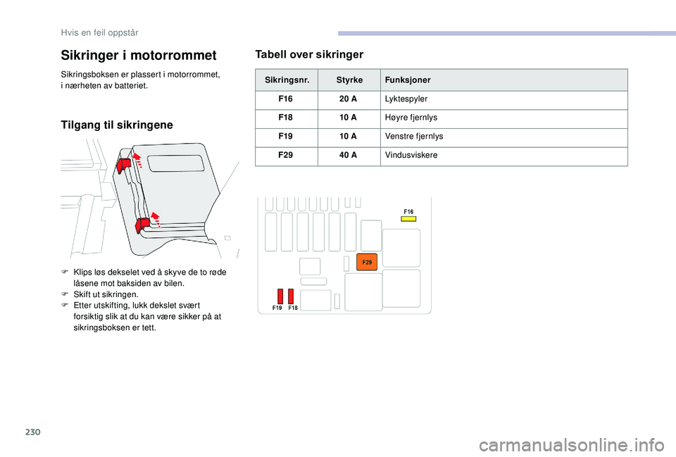 CITROEN C4 SPACETOURER 2021 InstruksjonsbØker (in Norwegian) 230
Tabell over sikringer
Sikringsnr.StyrkeFunksjoner
F16 20
ALyktespyler
F18 10
AHøyre fjernlys
F19 10
AVenstre fjernlys
F29 40
AVindusviskere
Sikringer i motorrommet
Sikringsboksen er pl CITROEN C4 SPACETOURER 2021 InstruksjonsbØker (in Norwegian) 230
Tabell over sikringer
Sikringsnr.StyrkeFunksjoner
F16 20
ALyktespyler
F18 10
AHøyre fjernlys
F19 10
AVenstre fjernlys
F29 40
AVindusviskere
Sikringer i motorrommet
Sikringsboksen er pl