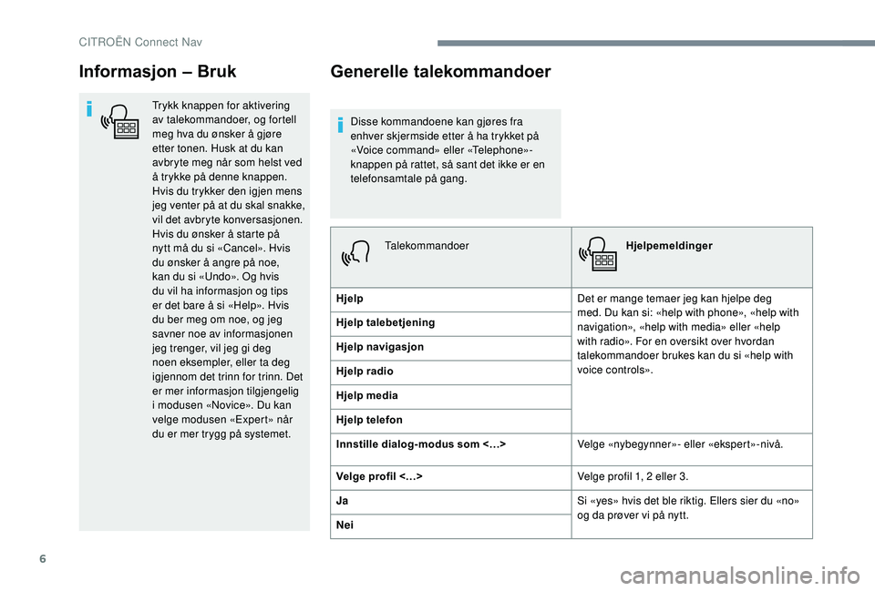 CITROEN C4 SPACETOURER 2021 InstruksjonsbØker (in Norwegian) 6
Informasjon – Bruk
Trykk knappen for aktivering
av talekommandoer, og fortell
meg hva du ønsker å gjøre
etter tonen. Husk at du kan
avbryte meg når som helst ved
å trykke på denne knapp CITROEN C4 SPACETOURER 2021 InstruksjonsbØker (in Norwegian) 6
Informasjon – Bruk
Trykk knappen for aktivering
av talekommandoer, og fortell
meg hva du ønsker å gjøre
etter tonen. Husk at du kan
avbryte meg når som helst ved
å trykke på denne knapp
