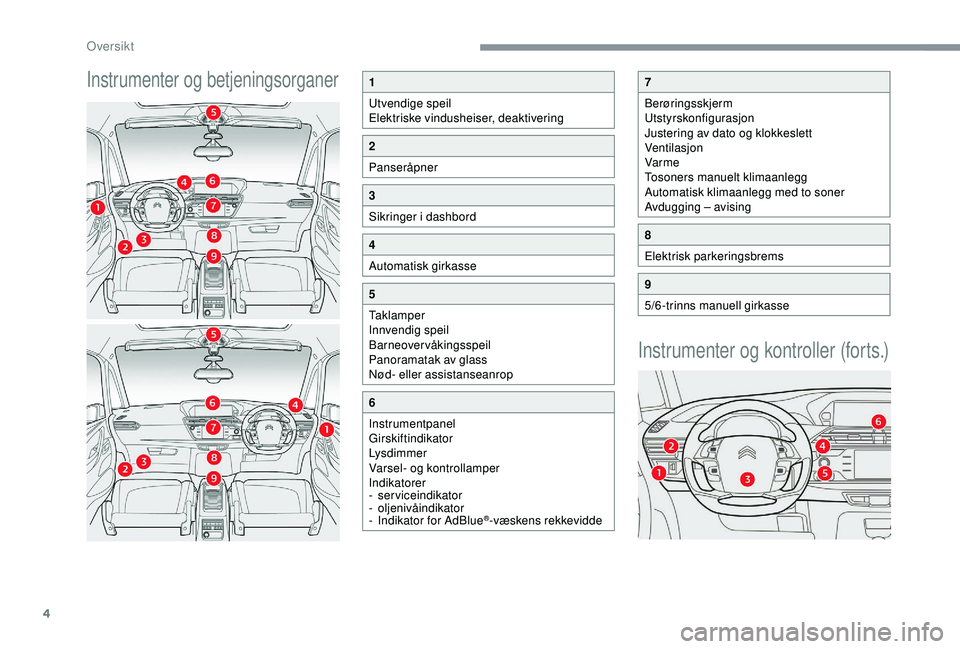 CITROEN C4 SPACETOURER 2021 InstruksjonsbØker (in Norwegian) 4
Instrumenter og betjeningsorganer
Instrumenter og kontroller (forts.)
1
Utvendige speil
Elektriske vindusheiser, deaktivering
2
Panseråpner
3
Sikringer i
dashbord
4
Automatisk girkasse
5
Taklampe CITROEN C4 SPACETOURER 2021 InstruksjonsbØker (in Norwegian) 4
Instrumenter og betjeningsorganer
Instrumenter og kontroller (forts.)
1
Utvendige speil
Elektriske vindusheiser, deaktivering
2
Panseråpner
3
Sikringer i
dashbord
4
Automatisk girkasse
5
Taklampe