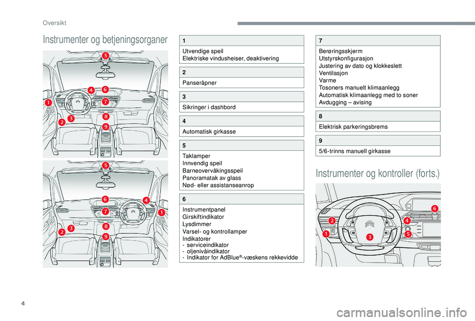 CITROEN C4 SPACETOURER 2021  InstruksjonsbØker (in Norwegian) 4
Instrumenter og betjeningsorganer
Instrumenter og kontroller (forts.)
1
Utvendige speil
Elektriske vindusheiser, deaktivering
2
Panseråpner
3
Sikringer i
 
dashbord
4
Automatisk girkasse
5
Taklampe