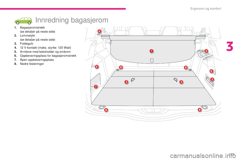 CITROEN C4 PICASSO 2018 InstruksjonsbØker (in Norwegian) 119
C4-Picasso-II_no_Chap03_ergonomie-confort_ed02-2016
Innredning bagasjerom
1. Bagasjeromstrekk (
se detaljer på neste side)
2.
L
ommelykt
(
se detaljer på neste side)
3.
Foldegulv
4.
1
2 CITROEN C4 PICASSO 2018 InstruksjonsbØker (in Norwegian) 119
C4-Picasso-II_no_Chap03_ergonomie-confort_ed02-2016
Innredning bagasjerom
1. Bagasjeromstrekk (
se detaljer på neste side)
2.
L
ommelykt
(
se detaljer på neste side)
3.
Foldegulv
4.
1
2
