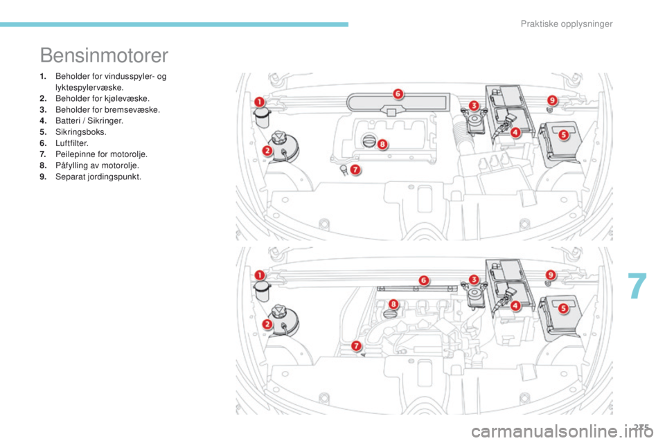 CITROEN C4 PICASSO 2018 InstruksjonsbØker (in Norwegian) 275
C4-Picasso-II_no_Chap07_info-pratiques_ed02-2016
1. Beholder for vindusspyler- og lyktespylervæske.
2.
Be
holder for kjølevæske.
3.
B
eholder for bremsevæske.
4.
B
atteri / Sikringer.
5. CITROEN C4 PICASSO 2018 InstruksjonsbØker (in Norwegian) 275
C4-Picasso-II_no_Chap07_info-pratiques_ed02-2016
1. Beholder for vindusspyler- og lyktespylervæske.
2.
Be
holder for kjølevæske.
3.
B
eholder for bremsevæske.
4.
B
atteri / Sikringer.
5.