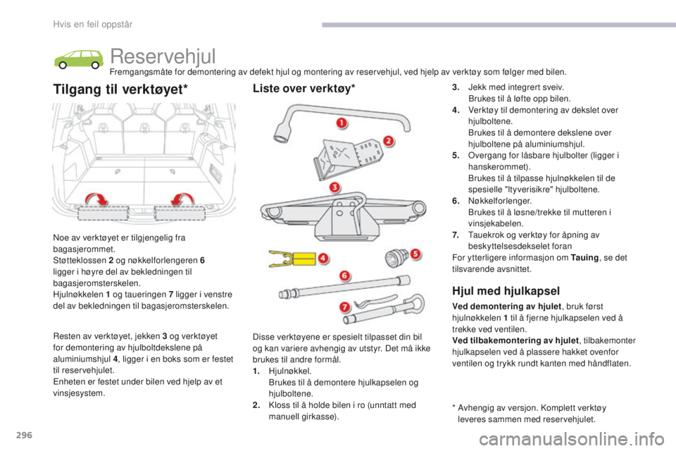 CITROEN C4 PICASSO 2018 InstruksjonsbØker (in Norwegian) 296
C4-Picasso-II_no_Chap08_en-cas-panne_ed02-2016
ReservehjulFremgangsmåte for demontering av defekt hjul og montering av reservehjul, ved hjelp av verktøy som følger med bilen.
Noe av verktøyet CITROEN C4 PICASSO 2018 InstruksjonsbØker (in Norwegian) 296
C4-Picasso-II_no_Chap08_en-cas-panne_ed02-2016
ReservehjulFremgangsmåte for demontering av defekt hjul og montering av reservehjul, ved hjelp av verktøy som følger med bilen.
Noe av verktøyet