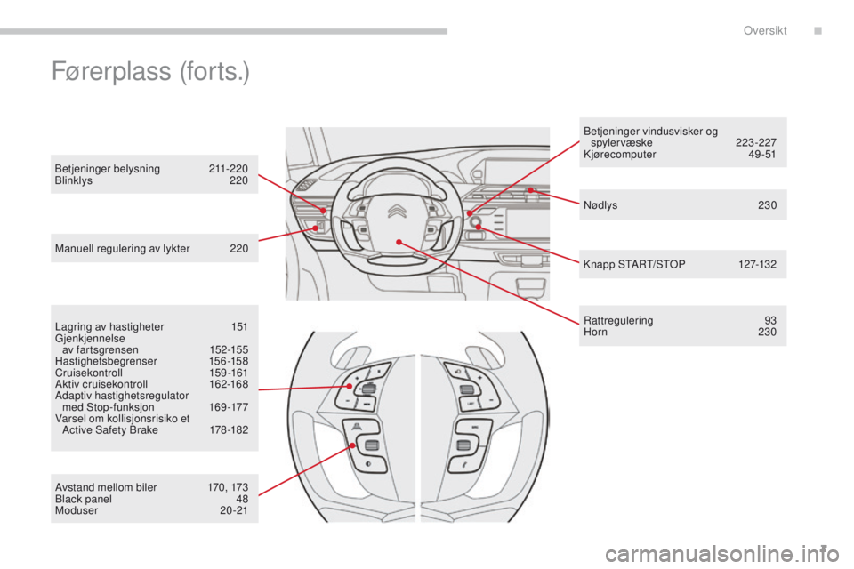 CITROEN C4 PICASSO 2018  InstruksjonsbØker (in Norwegian) 7
C4-Picasso-II_no_Chap00b_vue-ensemble_ed02-2016
Nødlys 230
Manuell regulering av lykter
 
2

20
Rattregulering
 9

3
Horn
  230
Knapp START/STOP
 
1
 27-132
Betjeninger vindusvisker og 
spylervæsk