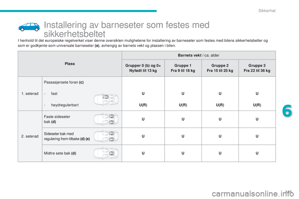 CITROEN C4 PICASSO 2016 InstruksjonsbØker (in Norwegian) 245
C4-Picasso-II_no_Chap06_securite_ed01-2016
Installering av barneseter som festes med
sikkerhetsbeltet
PlassBarnets vekt / ca. alder
Grupper 0 (b) og 0+ Nyfødt til 13 kg Gruppe 1
Fra 9
ti CITROEN C4 PICASSO 2016 InstruksjonsbØker (in Norwegian) 245
C4-Picasso-II_no_Chap06_securite_ed01-2016
Installering av barneseter som festes med
sikkerhetsbeltet
PlassBarnets vekt / ca. alder
Grupper 0 (b) og 0+ Nyfødt til 13 kg Gruppe 1
Fra 9
ti