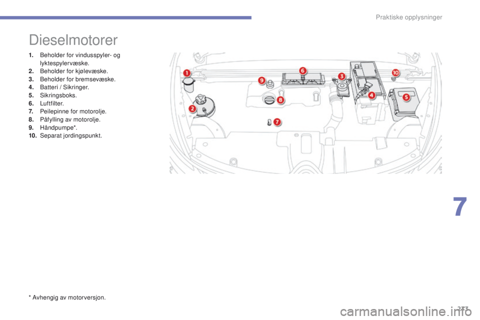 CITROEN C4 PICASSO 2016 InstruksjonsbØker (in Norwegian) 273
C4-Picasso-II_no_Chap07_info-pratiques_ed01-2016
1. Beholder for vindusspyler- og lyktespylervæske.
2.
Be
holder for kjølevæske.
3.
B
eholder for bremsevæske.
4.
B
atteri / Sikringer.
5. CITROEN C4 PICASSO 2016 InstruksjonsbØker (in Norwegian) 273
C4-Picasso-II_no_Chap07_info-pratiques_ed01-2016
1. Beholder for vindusspyler- og lyktespylervæske.
2.
Be
holder for kjølevæske.
3.
B
eholder for bremsevæske.
4.
B
atteri / Sikringer.
5.
