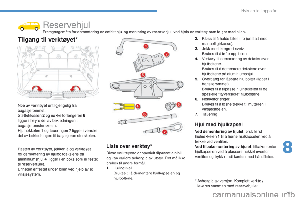 CITROEN C4 PICASSO 2016 InstruksjonsbØker (in Norwegian) 293
C4-Picasso-II_no_Chap08_en-cas-panne_ed01-2016
ReservehjulFremgangsmåte for demontering av defekt hjul og montering av reservehjul, ved hjelp av verktøy som følger med bilen.
Noe av verktøyet CITROEN C4 PICASSO 2016 InstruksjonsbØker (in Norwegian) 293
C4-Picasso-II_no_Chap08_en-cas-panne_ed01-2016
ReservehjulFremgangsmåte for demontering av defekt hjul og montering av reservehjul, ved hjelp av verktøy som følger med bilen.
Noe av verktøyet