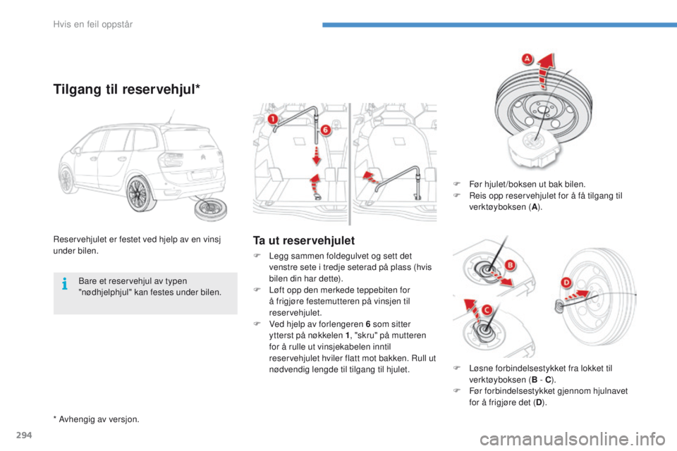 CITROEN C4 PICASSO 2016 InstruksjonsbØker (in Norwegian) 294
C4-Picasso-II_no_Chap08_en-cas-panne_ed01-2016
Ta ut reservehjuletReservehjulet er festet ved hjelp av en vinsj
under bilen.
Tilgang til reservehjul*
F Før hjulet /boksen ut bak bilen.
F R eis o CITROEN C4 PICASSO 2016 InstruksjonsbØker (in Norwegian) 294
C4-Picasso-II_no_Chap08_en-cas-panne_ed01-2016
Ta ut reservehjuletReservehjulet er festet ved hjelp av en vinsj
under bilen.
Tilgang til reservehjul*
F Før hjulet /boksen ut bak bilen.
F R eis o