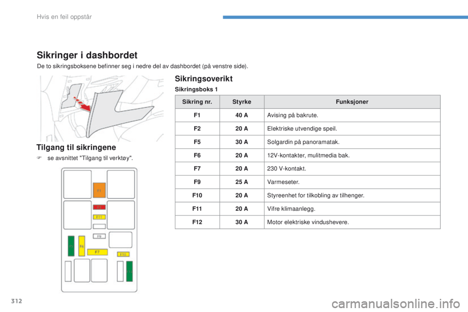 CITROEN C4 PICASSO 2016 InstruksjonsbØker (in Norwegian) 312
C4-Picasso-II_no_Chap08_en-cas-panne_ed01-2016
Sikringer i dashbordet
De to sikringsboksene befinner seg i nedre del av dashbordet (på venstre side).
Tilgang til sikringene
F se avsnittet "Ti CITROEN C4 PICASSO 2016 InstruksjonsbØker (in Norwegian) 312
C4-Picasso-II_no_Chap08_en-cas-panne_ed01-2016
Sikringer i dashbordet
De to sikringsboksene befinner seg i nedre del av dashbordet (på venstre side).
Tilgang til sikringene
F se avsnittet "Ti