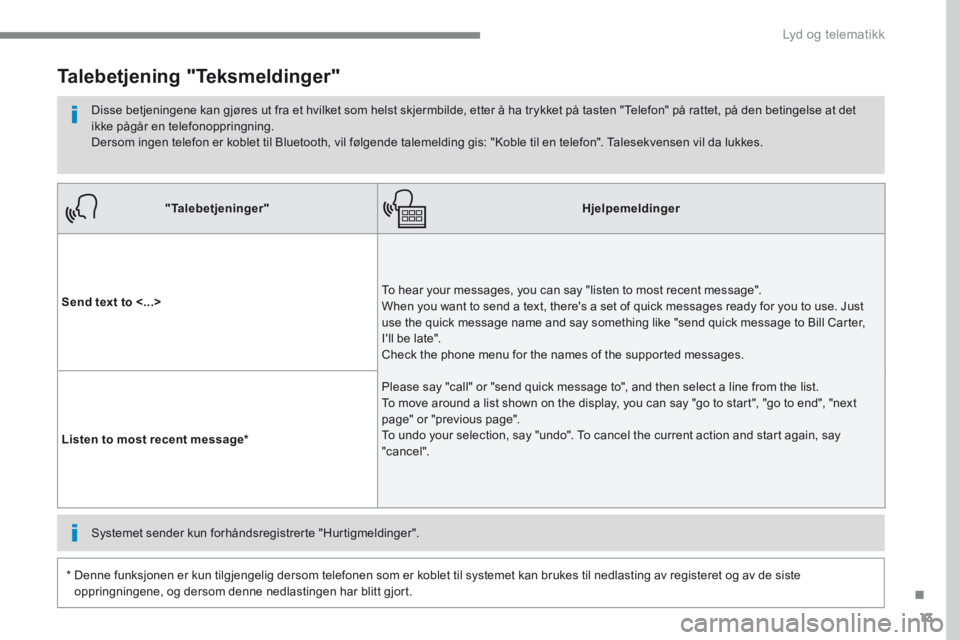 CITROEN C4 PICASSO 2016  InstruksjonsbØker (in Norwegian) 13
.
 Lyd og telematikk 
"Talebetjeninger"Hjelpemeldinger
Send text to <...> To hear your messages, you can say "listen to most recent message". When you want to send a text, theres a set of quick me