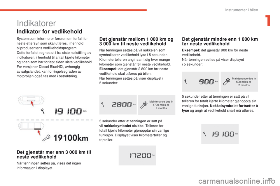 CITROEN C4 PICASSO 2016 InstruksjonsbØker (in Norwegian) 37
C4-Picasso-II_no_Chap01_instruments-bord_ed01-2016
Indikator for vedlikehold
System som informerer føreren om for fall for
neste ettersyn som skal utføres, i henhold
bilprodusentens vedlikehold CITROEN C4 PICASSO 2016 InstruksjonsbØker (in Norwegian) 37
C4-Picasso-II_no_Chap01_instruments-bord_ed01-2016
Indikator for vedlikehold
System som informerer føreren om for fall for
neste ettersyn som skal utføres, i henhold
bilprodusentens vedlikehold