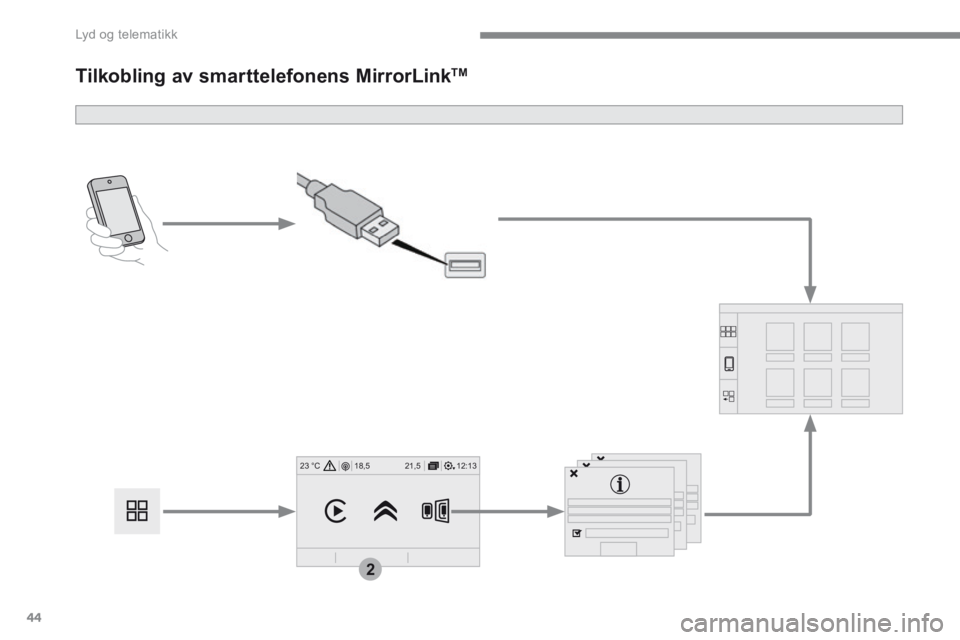 CITROEN C4 PICASSO 2016  InstruksjonsbØker (in Norwegian) 44
12:13
18,5 21,5
23 °C
2
 Lyd og telematikk 
      Tilkobling  av  smarttelefonens  MirrorLink TM 