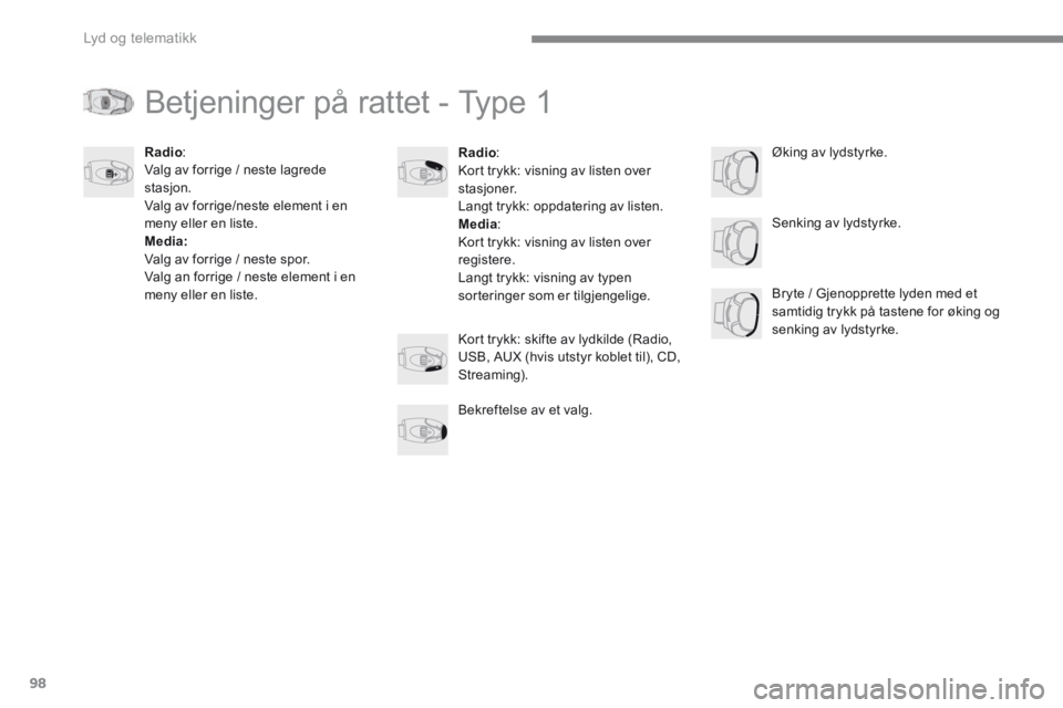 CITROEN C4 PICASSO 2016 InstruksjonsbØker (in Norwegian) 98
Lyd og telematikk
Transversal-Citroen_no_Chap02_RCC-2-2-0_ed01-2016
Betjeninger på rattet - Type 1
Radio : Kort trykk: visning av listen over stasjoner. Langt trykk: oppdatering av listen. M CITROEN C4 PICASSO 2016 InstruksjonsbØker (in Norwegian) 98
Lyd og telematikk
Transversal-Citroen_no_Chap02_RCC-2-2-0_ed01-2016
Betjeninger på rattet - Type 1
Radio : Kort trykk: visning av listen over stasjoner. Langt trykk: oppdatering av listen. M
