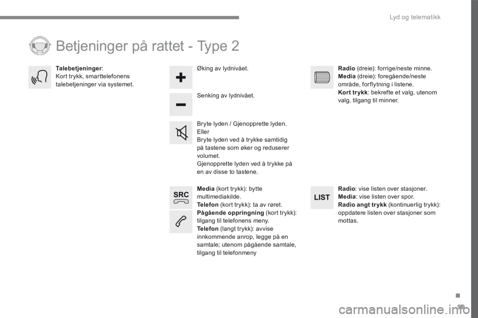 CITROEN C4 PICASSO 2016 InstruksjonsbØker (in Norwegian) 99
.
Lyd og telematikk
Transversal-Citroen_no_Chap02_RCC-2-2-0_ed01-2016
Media (kort trykk): bytte multimediakilde. Telefon (kort trykk): ta av røret. Pågående oppringning (kort trykk): tilgan CITROEN C4 PICASSO 2016 InstruksjonsbØker (in Norwegian) 99
.
Lyd og telematikk
Transversal-Citroen_no_Chap02_RCC-2-2-0_ed01-2016
Media (kort trykk): bytte multimediakilde. Telefon (kort trykk): ta av røret. Pågående oppringning (kort trykk): tilgan