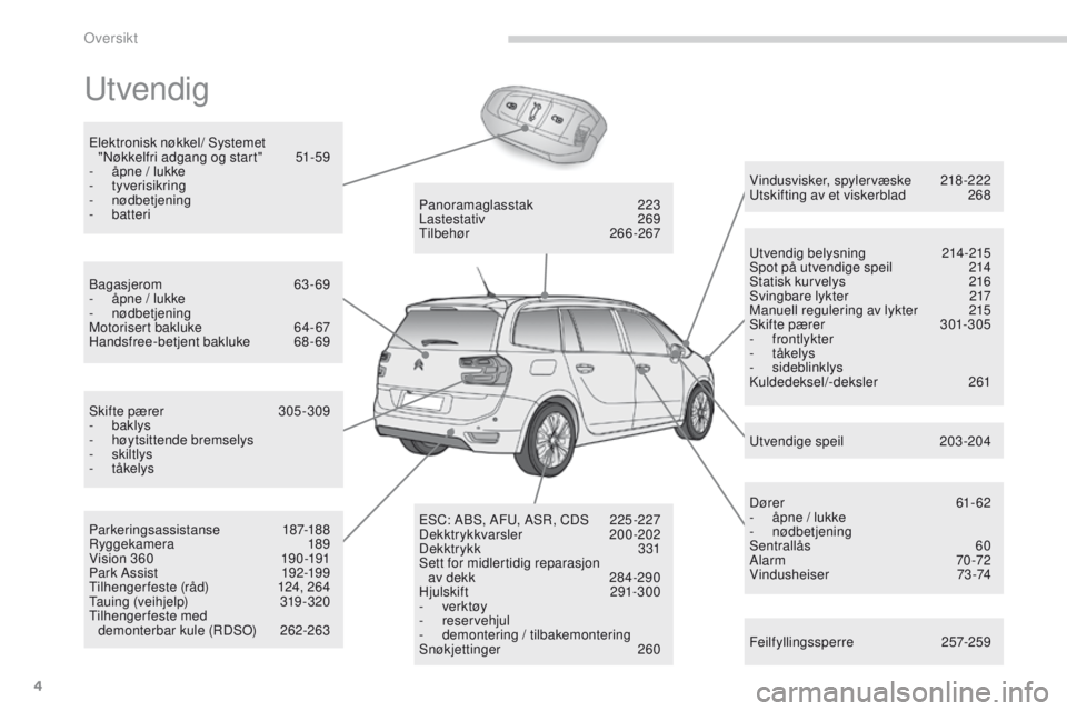 CITROEN C4 PICASSO 2016  InstruksjonsbØker (in Norwegian) 4
C4-Picasso-II_no_Chap00b_vue-ensemble_ed01-2016
Utvendig
Feilfyllingssperre 257-259
Vindusvisker, spylervæske
 2
 18-222
Utskifting av et viskerblad
 2
 68
Utvendig belysning
 2
 14-215
Spot på ut