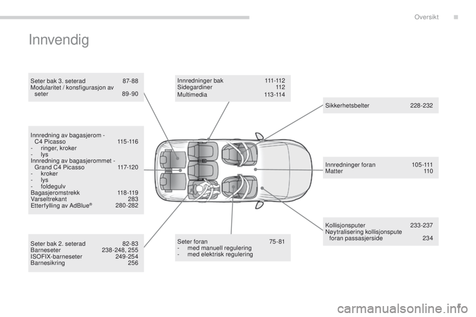 CITROEN C4 PICASSO 2016  InstruksjonsbØker (in Norwegian) 5
C4-Picasso-II_no_Chap00b_vue-ensemble_ed01-2016
Innvendig
Seter bak 3. seterad 87 - 88
Modularitet / konsfigurasjon av  seter
 8

9-90
Seter foran
 
7
 5 - 81
-
 
m
 ed manuell regulering
-
 
m
 ed 