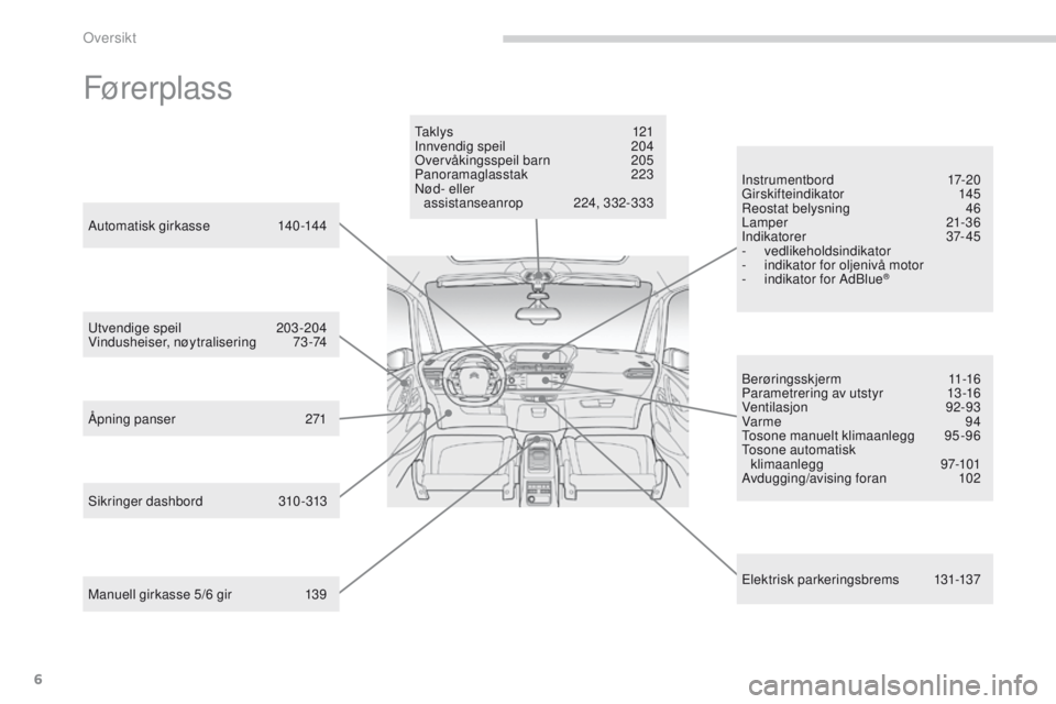 CITROEN C4 PICASSO 2016  InstruksjonsbØker (in Norwegian) 6
C4-Picasso-II_no_Chap00b_vue-ensemble_ed01-2016
Fører plass
Berøringsskjerm 11-16
Parametrering av utstyr  1 3 -16
Ventilasjon
 

92-93
Var me
 9

4
Tosone manuelt klimaanlegg
 9

5-96
Tosone auto