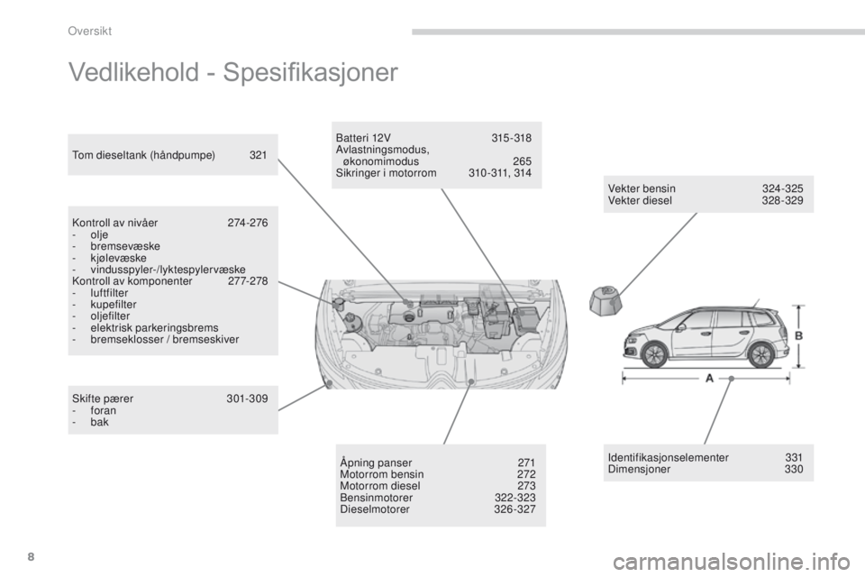 CITROEN C4 PICASSO 2016  InstruksjonsbØker (in Norwegian) 8
C4-Picasso-II_no_Chap00b_vue-ensemble_ed01-2016
Vedlikehold - Spesifikasjoner
Vekter bensin 324-325
Vekter diesel 32 8-329
Tom dieseltank (håndpumpe)
 3

21
Kontroll av nivåer
 
2

74-276
-
 
olje