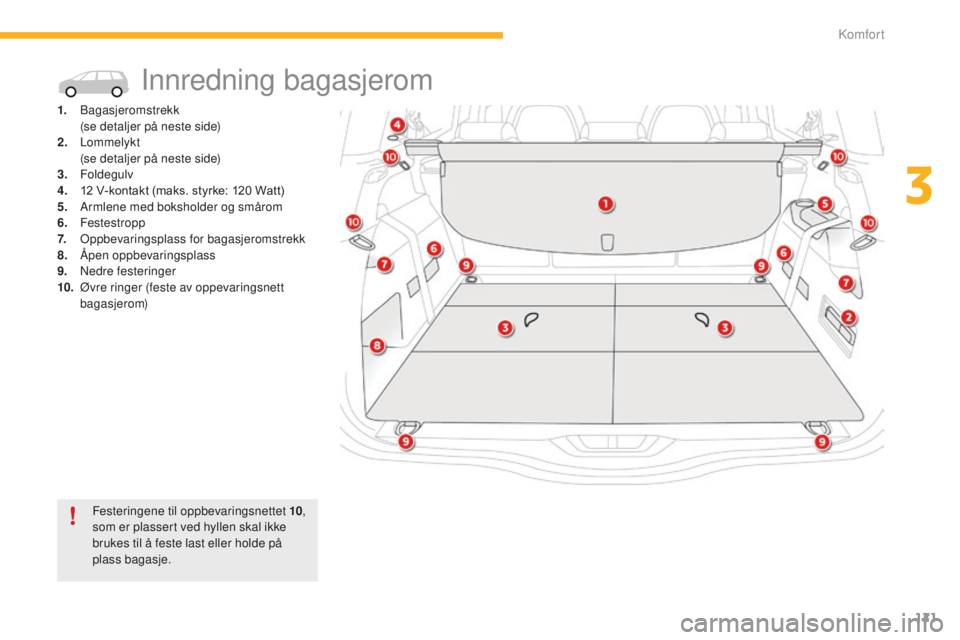 CITROEN C4 PICASSO 2015  InstruksjonsbØker (in Norwegian) 121
C4-Picasso-II_no_Chap03_confort_ed01-2014
innredning bagasjerom
1. bagasjeromstrekk (se detaljer på neste side)
2.
 L

ommelykt
 (

se detaljer på neste side)
3.
 

Foldegulv
4.
 1

2   V-kontak