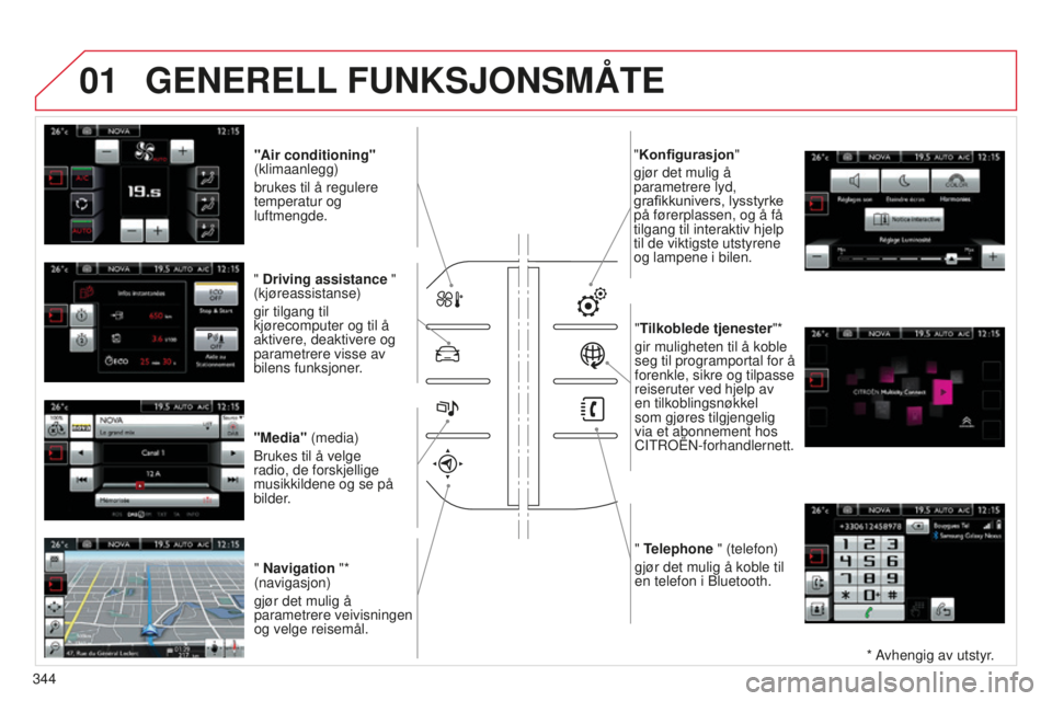 CITROEN C4 PICASSO 2015  InstruksjonsbØker (in Norwegian) 01
C4-Picasso-ii_no_Chap10b_sMeGplus_ed01-2014
"Air conditioning" 
(klimaanlegg) 
brukes til å regulere 
temperatur og 
luftmengde.
" Driving assistance " 
(kjøreassistanse)
gir tilg