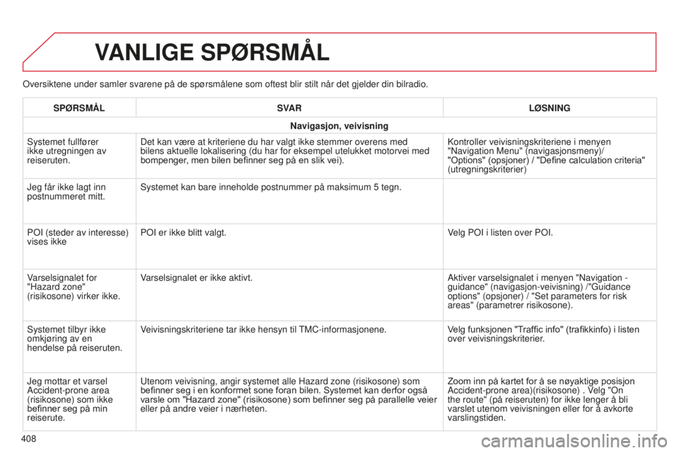 CITROEN C4 PICASSO 2015  InstruksjonsbØker (in Norwegian) C4-Picasso-ii_no_Chap10b_sMeGplus_ed01-2014
oversiktene under samler svarene på de spørsmålene som oftest bl\
ir stilt når det gjelder din bilradio.
VANLIGE  SPØRSMÅL
408SPØRSMÅL
SVAR LØSNING