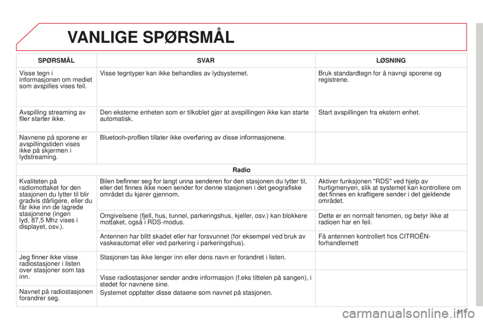 CITROEN C4 PICASSO 2015  InstruksjonsbØker (in Norwegian) C4-Picasso-ii_no_Chap10b_sMeGplus_ed01-2014
VANLIGE  SPØRSMÅL
4 11
SPØRSMÅL
SVAR LØSNING
visse tegn i 
informasjonen om mediet 
som avspilles vises feil.visse tegntyper kan ikke behandles av lyds