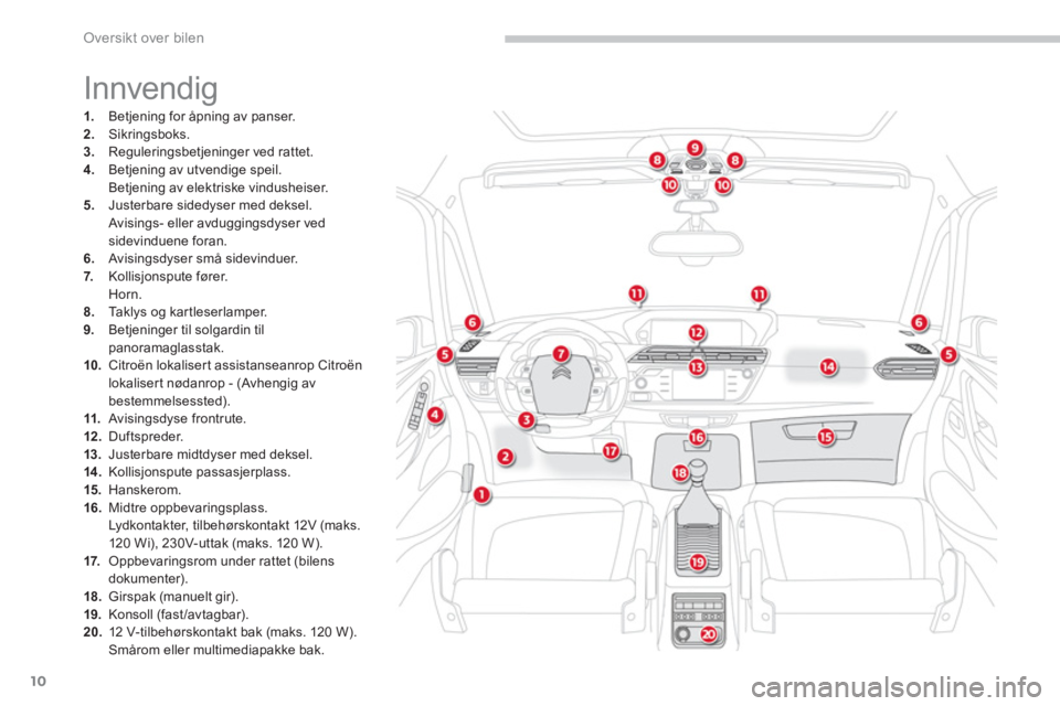 CITROEN C4 PICASSO 2014  InstruksjonsbØker (in Norwegian) 10
Oversikt over bilen
  Innvendig 
1. 
 Betjening for åpning av panser. 2. 
 Sikringsboks. 3. 
 Reguleringsbetjeninger ved rattet.4. 
 Betjening av utvendige speil.  Betjening av elektriske vindushe
