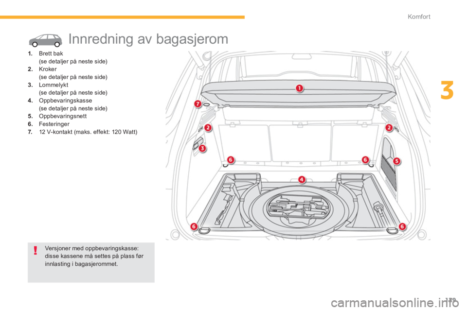 CITROEN C4 PICASSO 2014  InstruksjonsbØker (in Norwegian) 129
3
Komfor t
  Innredning av bagasjerom 
1. 
 Brett bak  
 (se detaljer på neste side)2.Kroker  
 (se detaljer på neste side)3.Lommelykt
 (se detaljer på neste side)4.   Oppbevaringskasse
 (se de